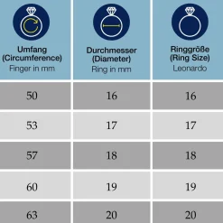 Ring ATURA 19