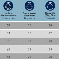 Ring ATURA 17