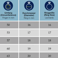 Ring Bea 20 grau blau