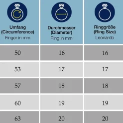 Ring ELISABETH 20 gold