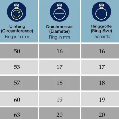 Ring LISBETH 17