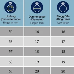 Ring VERA 20